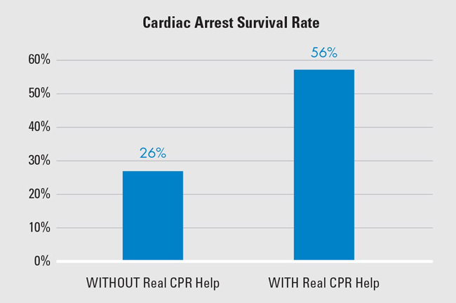 Shock Inc. AED Utah | ZOLL AED Defibrillators for Sale in Salt Lake City, UT